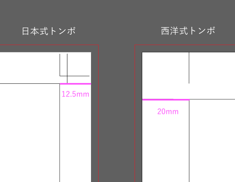 日本式トンボと西洋式トンボの説明画像2