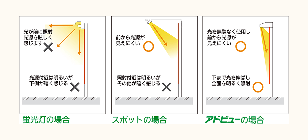 アドビュー説明画像