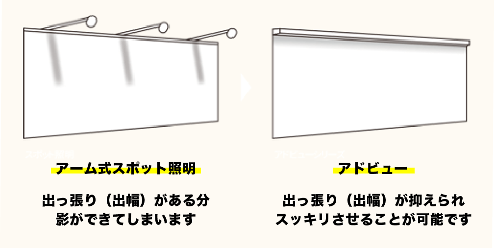 アドビュー説明画像