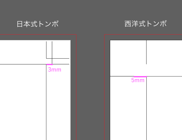 日本式トンボと西洋式トンボの説明画像1