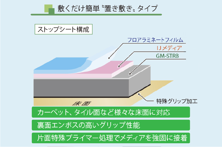 ソーシャルディスタンスフロアマット-敷くだけ簡単設置