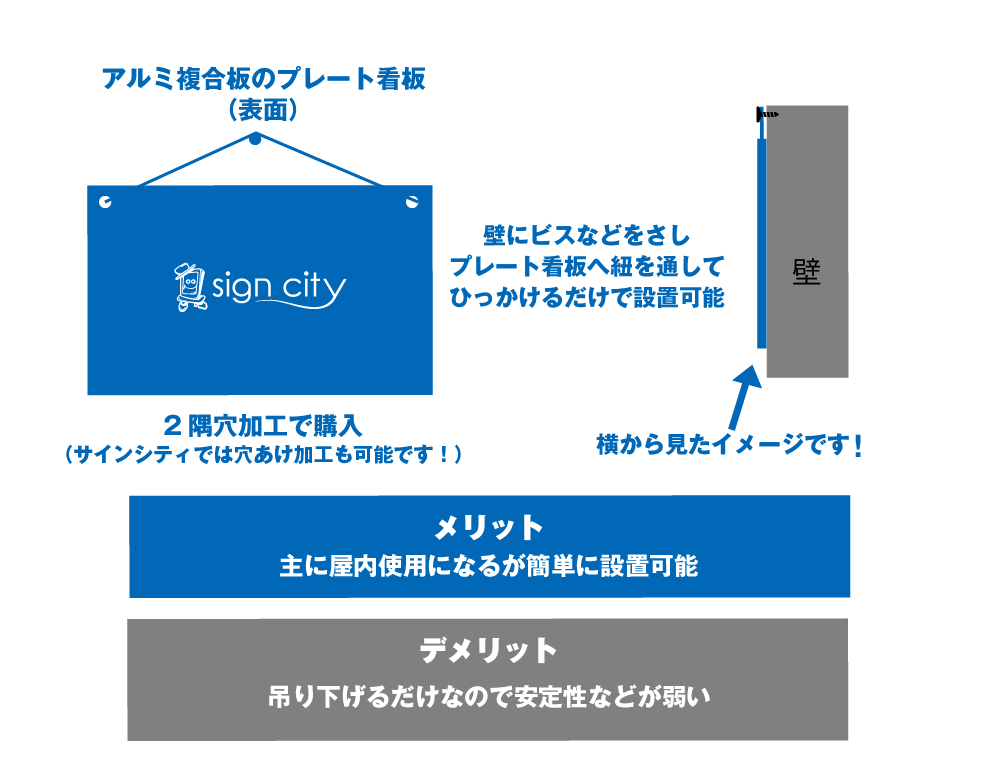 アルミ複合板のプレート看板取り付け方03