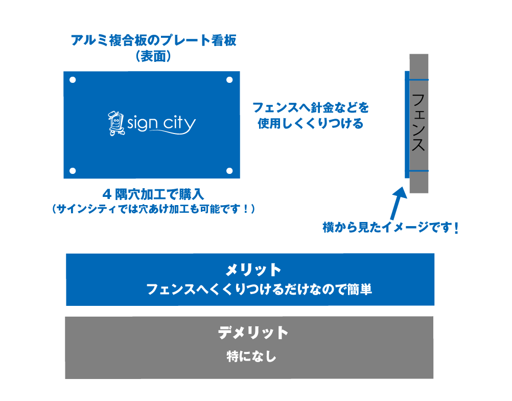 アルミ複合板のプレート看板取り付け方04