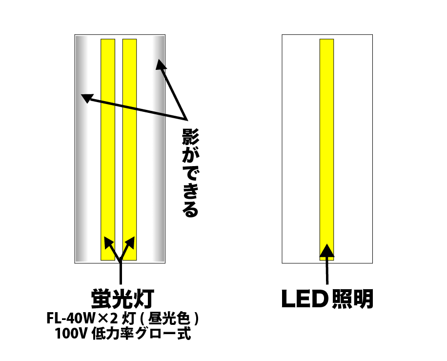 『ADO-700』看板の点灯時のイメージ画像