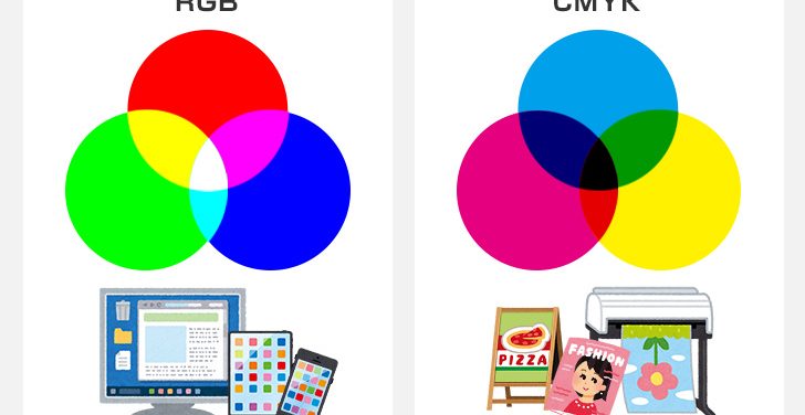 『RGBとCMYK』看板の色はどちらで製作？違いをご紹介！