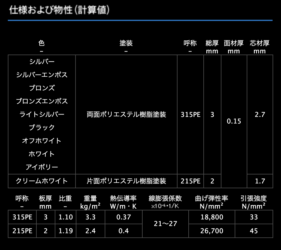 アルポリックの重量表