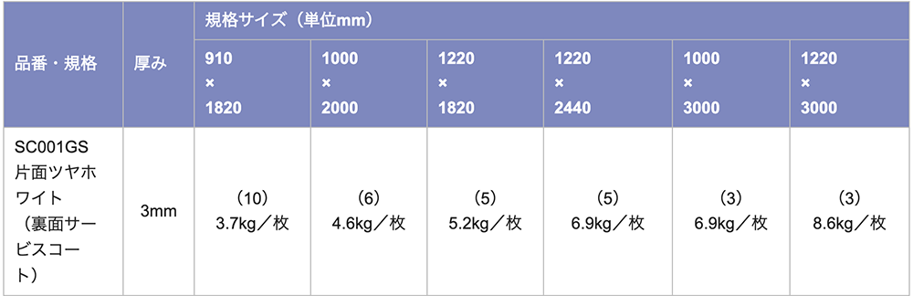 アルミ複合板カラーエースの重量表