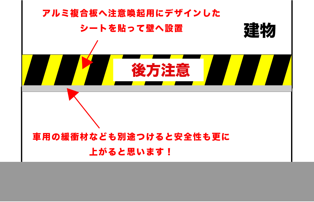 駐車場の注意喚起看板02