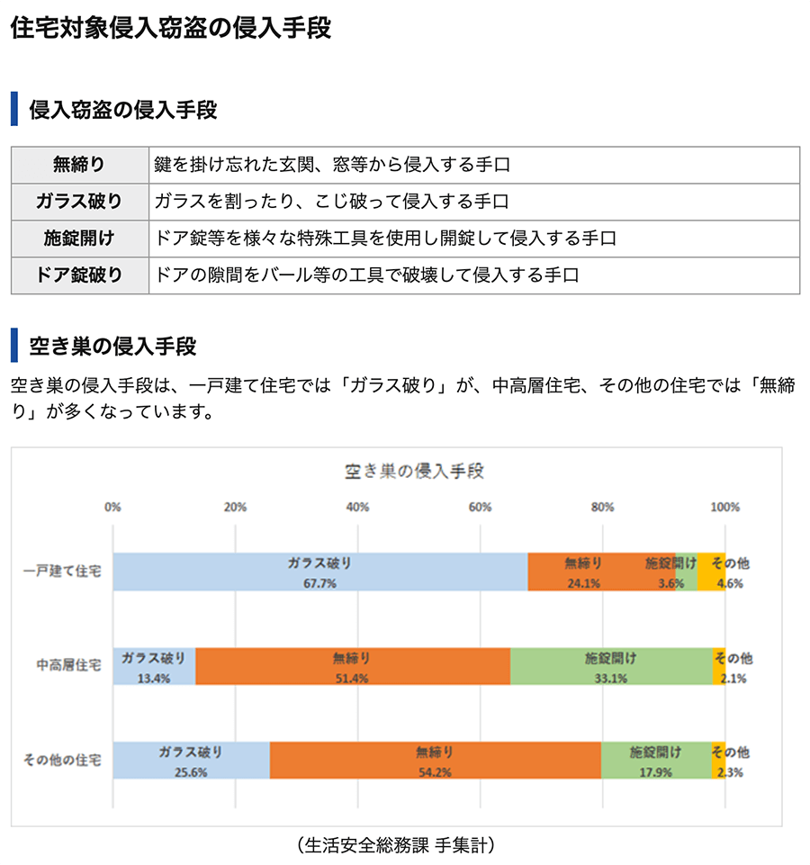 防犯データ