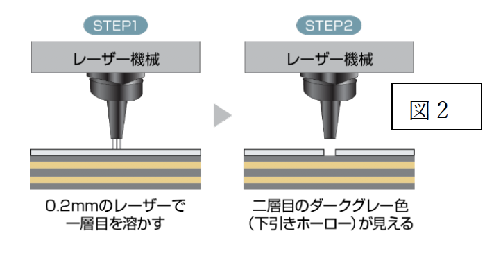 ホーロー製のホワイトボードへレーザー文字を打つ画像