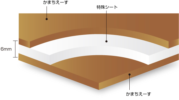 6mm厚のアルミ複合板