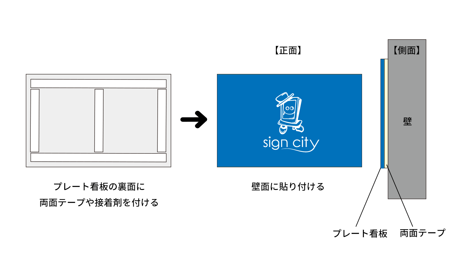 両面テープによるプレート看板の設置画像