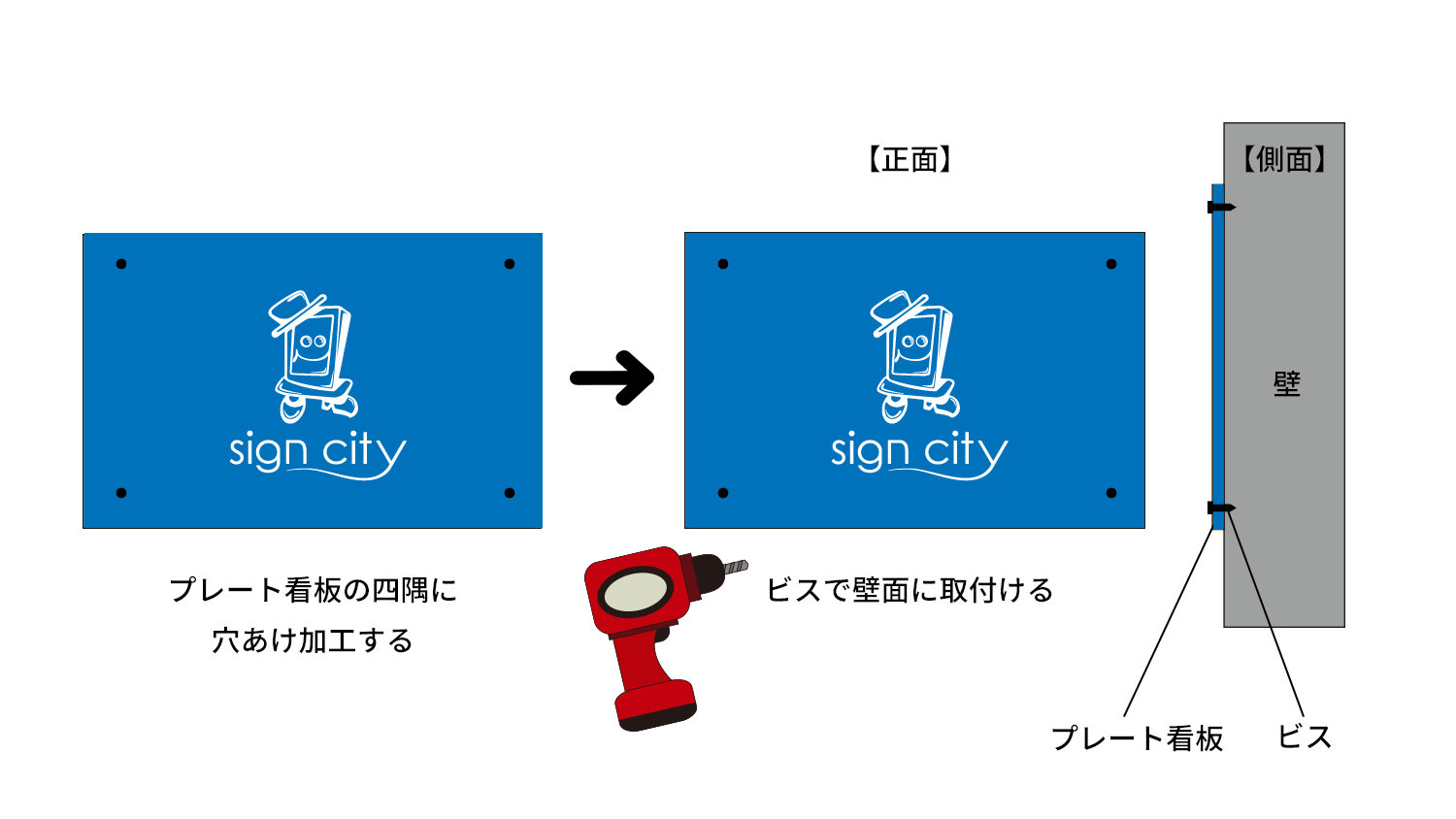 ビスでの外壁への看板取付け方法