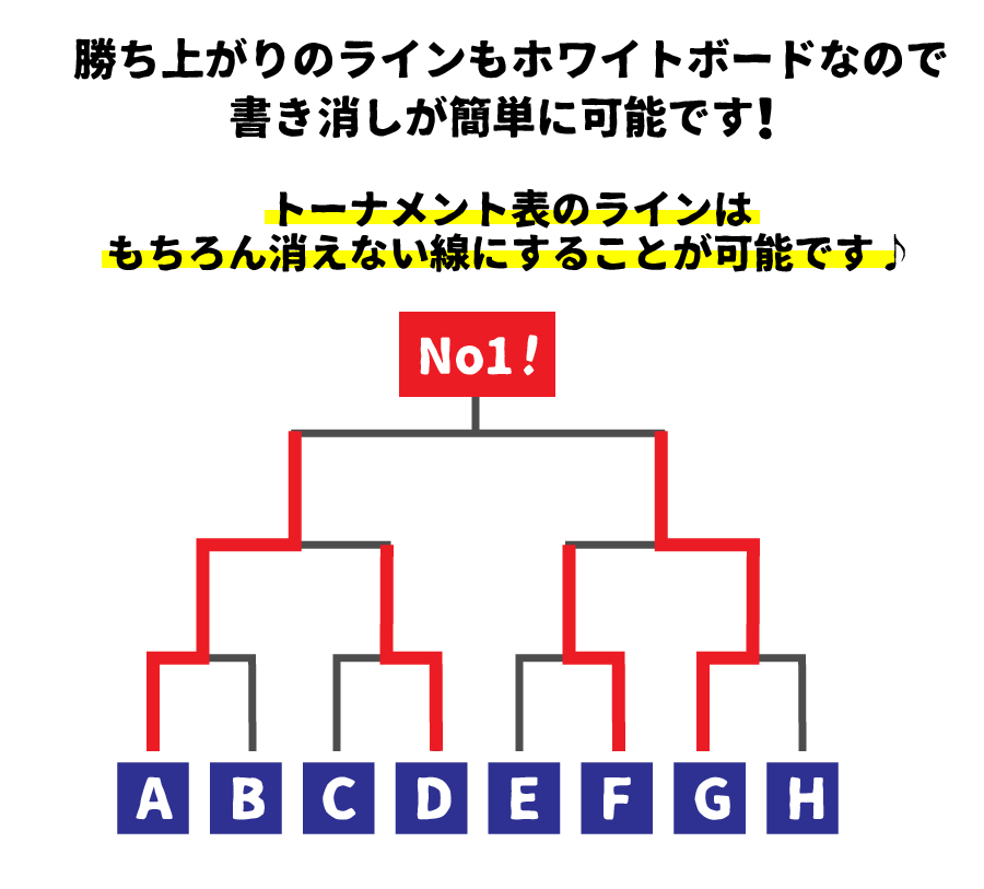 ホワイトボードでトーナメント表デザイン