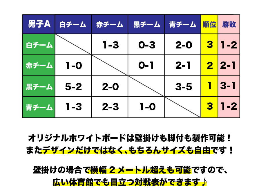 ホワイトボード対戦表