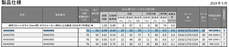 3Mガラスフィルム『スコッチティント』