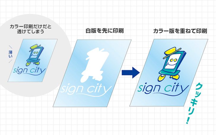 白インクの印刷とは？データの作り方のご紹介