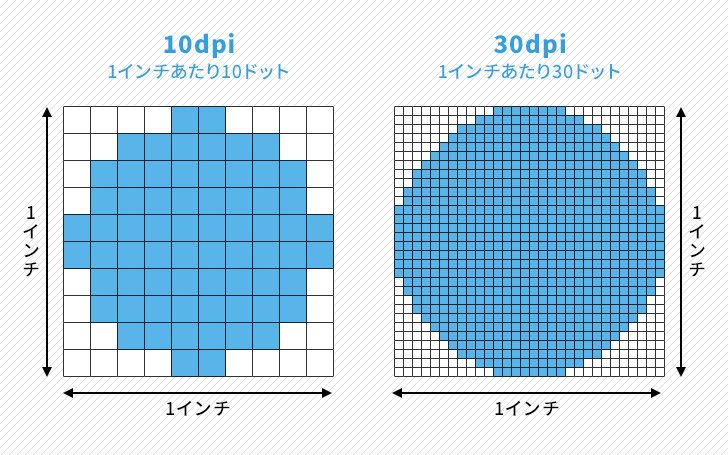 看板デザインでも重要な『画像解像度』とは？