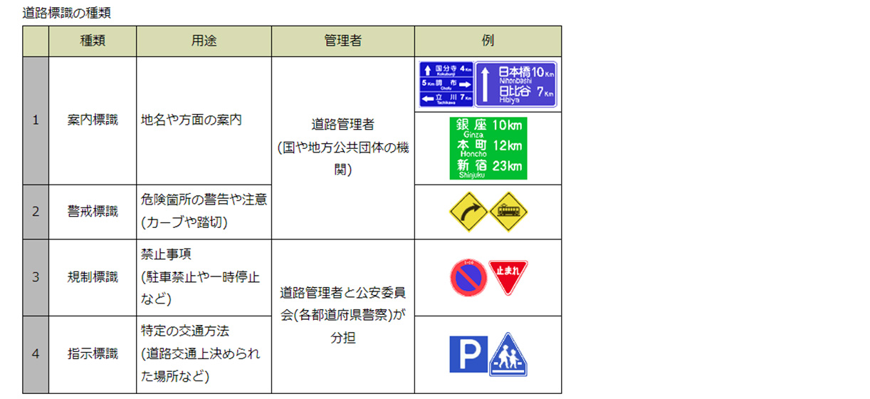 限定製作】 350-13 一文字看板 整理 整頓 標識 看板 案内標識 案内板 標識看板 案内看板 案内 表示 現場 事務所 注意喚起 案内表示板 注意 看板 工事現場 作業現場 作業 作業場 建設現場 建築現場 保安用品 現場事務所