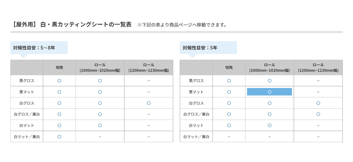 白・黒カッティングシートの一覧表