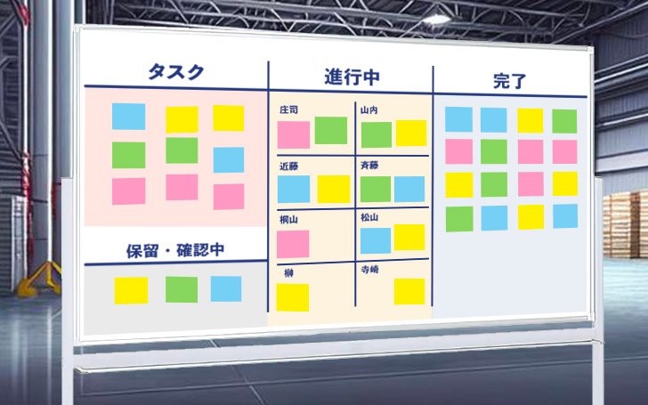 トヨタで生まれた進捗管理術『カンバンボード』とは？