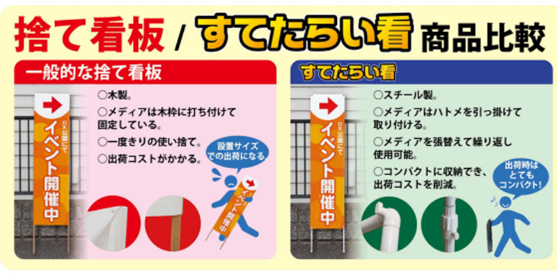 捨て看板 すてたらい看 違い