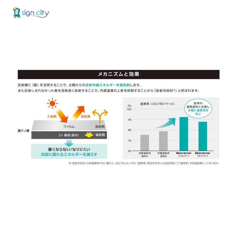 放射冷却フィルム-シルバーアロウ メカニズムと効果