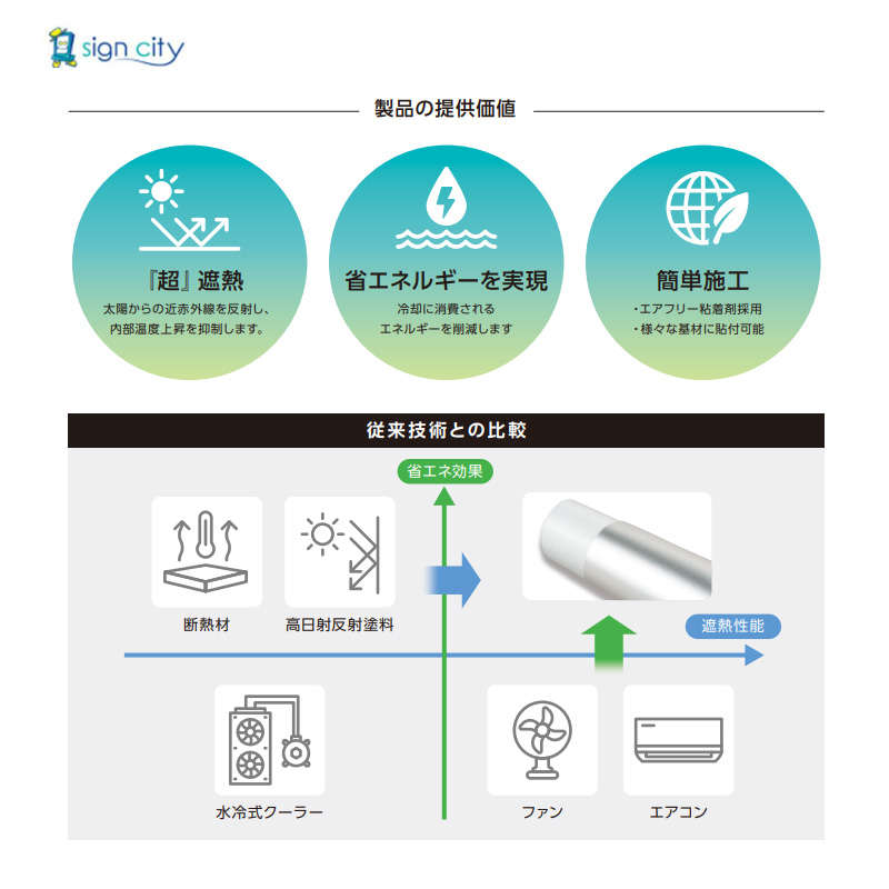 放射冷却フィルム-シルバーアロウ 価値