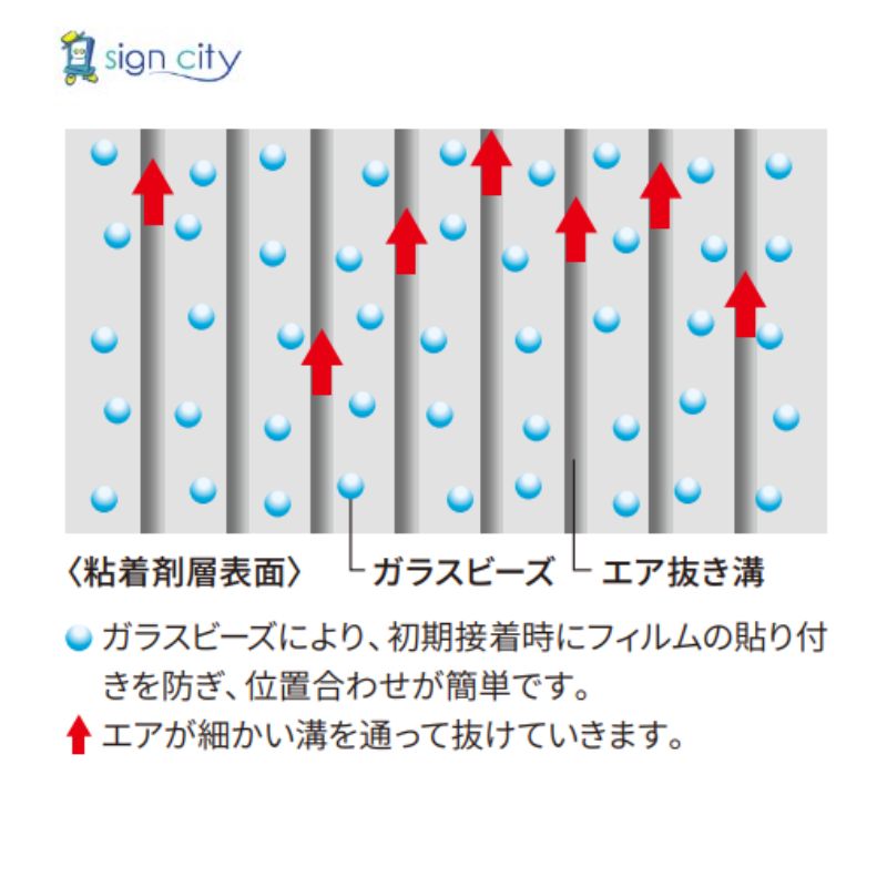 3M™ コントロールタック™ コンプライ™ 粘着剤 Ver.3