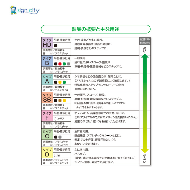 セイフティ・ウォーク 用途