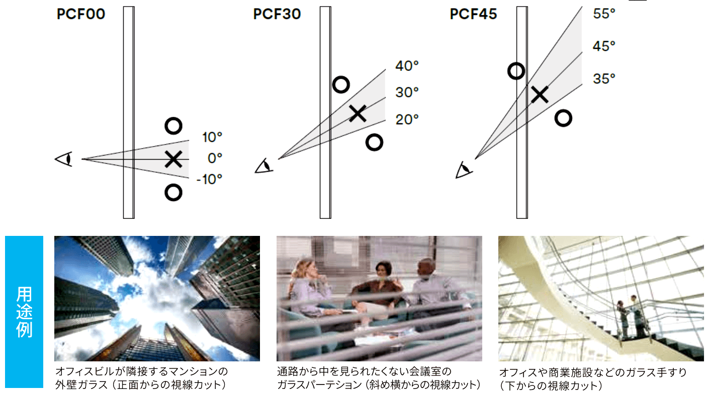 3M™ スコッチティント™プライバシーコントロールフィルム