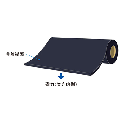 マグネットシート】マグネシート 磁石色 等方性 1.2mm厚×520mm幅×10m