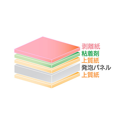 スチレンボード】KPタック 7mm厚 B0判 (1060×1520) 片面のり付き 20枚