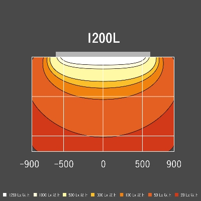 電材／照明器具 ポラックス3 1200L 昼光色6500K POLLUX3-1200L-65-SLA