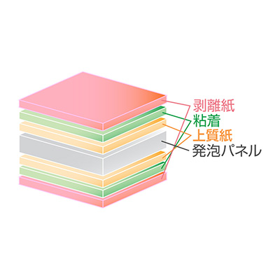 [法人宛ノミ]ウッドラックパネル ピタパネS(片面のり付き) 5mm厚 910mm×1820mm 30枚 法人宛ノミ]ウッドラックパネル ピタパネS(両面のり付き) 5mm厚 810mm