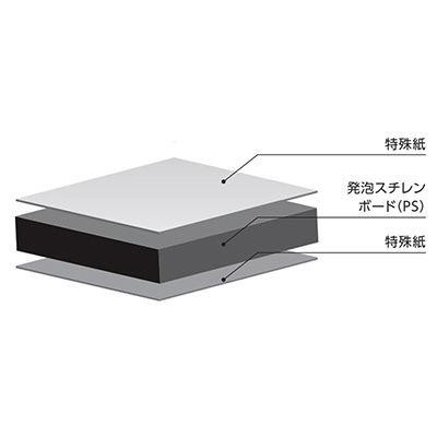 スチレンボード】goo!パネ ブラック 5mm厚 3×6判 紙貼り バラ売り