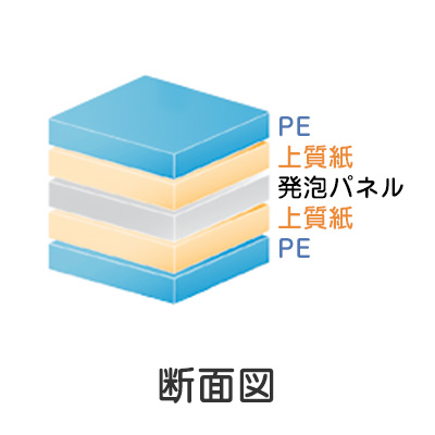 スチレンボード】TSプレミアムボード 7mm厚 3×6判 (910×1820) 紙貼り