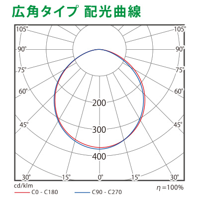 電材/照明器具】ビュートロン VT20 Lアーム 昼光色6000K 広角 電材/照明器具】ビュートロン VT20 Lアーム 昼光色6000K 広角