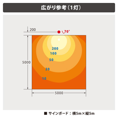 電材／照明器具】ビュートロン VT40 直付フランジ 電球色2700K 広角 