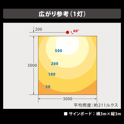 看板照明】ビューフラッドVF40 広角 ホワイト 白色5000K VF40-W | 看板