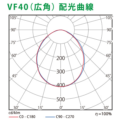 看板照明】ビューフラッドVF40 広角 ホワイト 白色5000K VF40-W | 看板
