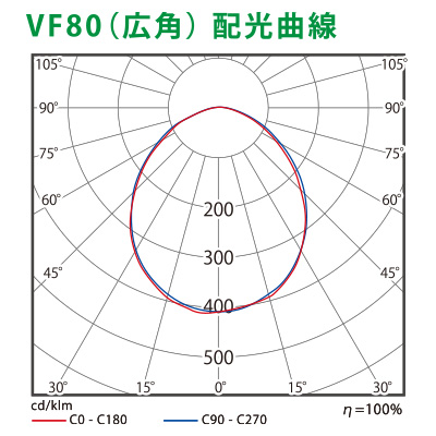 看板照明】ビューフラッドVF80 広角 ホワイト 白色5000K VF80-W | 看板