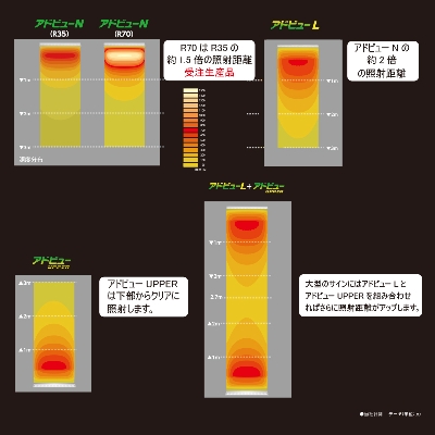 看板照明】アドビューN R35タイプ W600 (L) 電球色3000K | 看板の激安