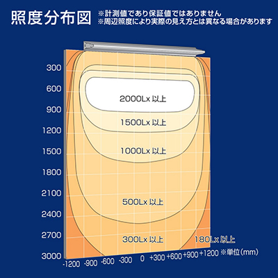 電材／照明器具 パワーポラックス2 1800L アッパーライト 6500K