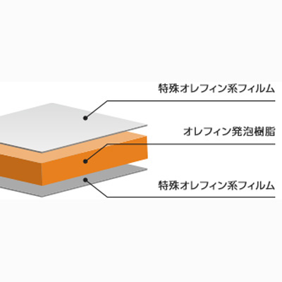 スチレンボード】goo!パネ ART 2mm厚 3×6判 (910×1820) 紙貼り 10枚