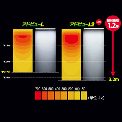 電材／照明器具】アドビューL2 W1200 昼白色5000K | 看板の激安通販