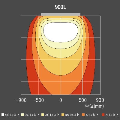 看板照明】ポラックス4 900L 電球色3000K シルバー POLLUX4-900L-30K