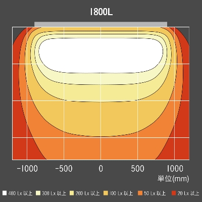 看板照明】ポラックス4 1800L 昼光色6500K ブラック POLLUX4-1800L-65K
