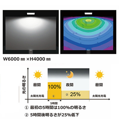 看板照明】ソーラーライトDUO AI-DUO-6000K | 看板の激安通販サイン