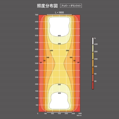 看板照明】ルミテラス ハイパワー アッパー 1800L 昼光色 5000K LMTL